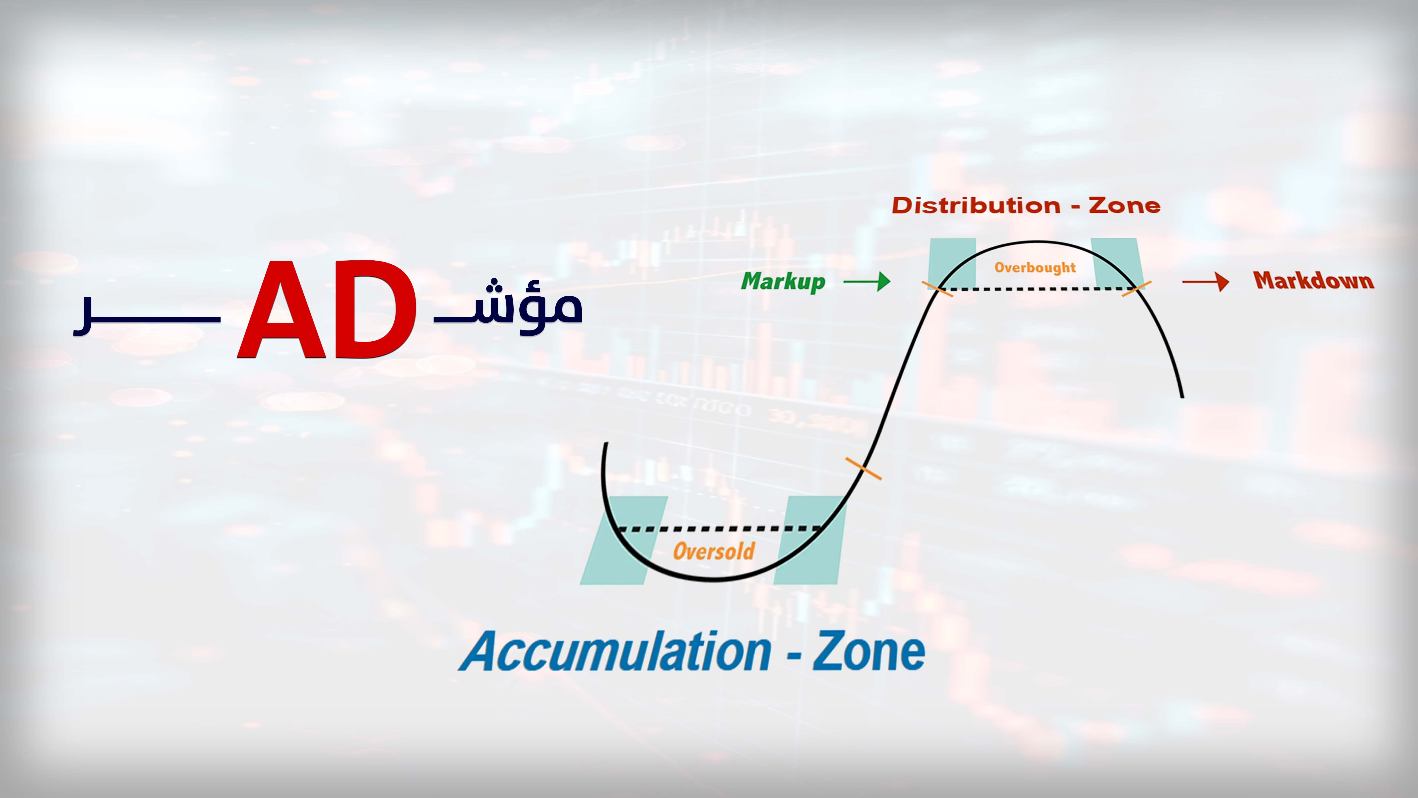 AD Indicator